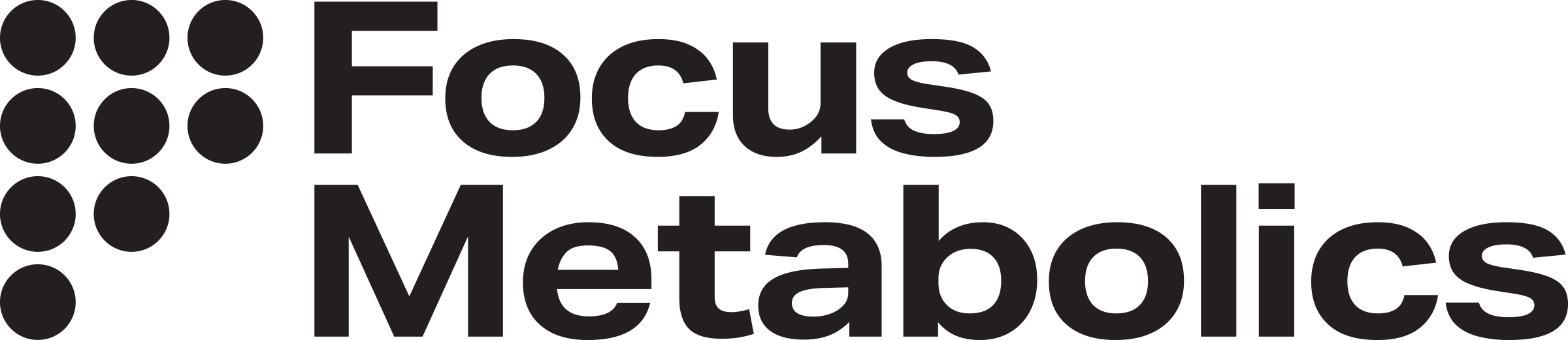 Focus Metabolics